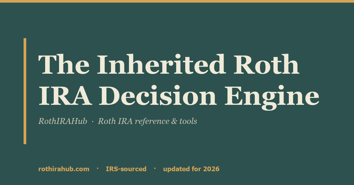 Inherited Roth IRA Calculator | RothIRAHub